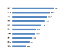 百度智能汽车机器人（自动驾驶的发展历史）