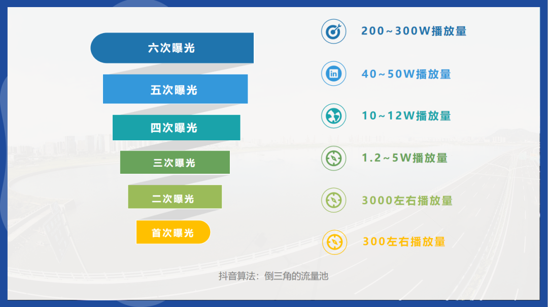 toc端tob端品牌营销的区别（TOB重线索，TOC重流量）