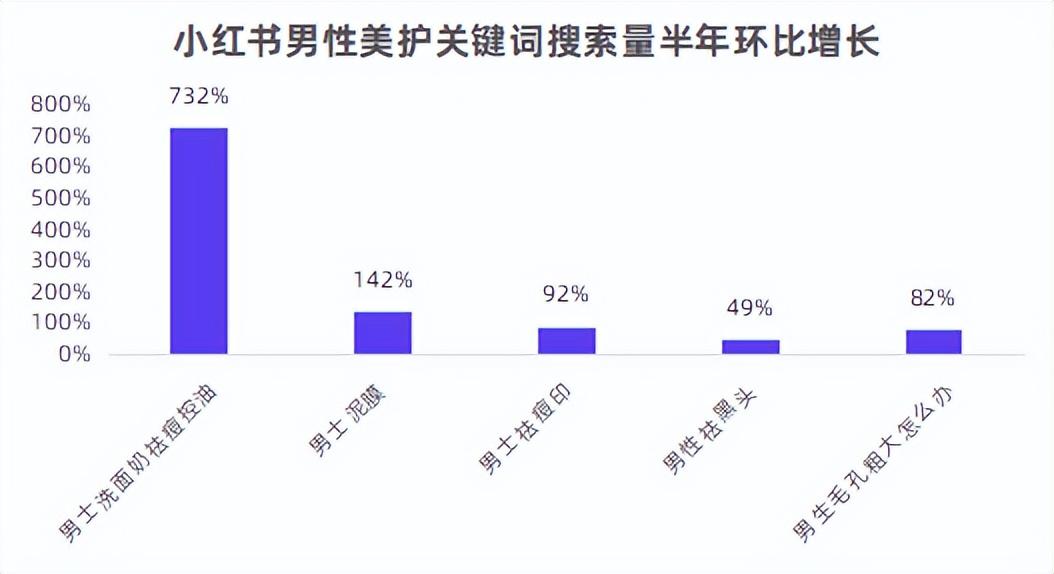 小红书消费者需求分析（小红书“极具潜力”的第2大消费人群）