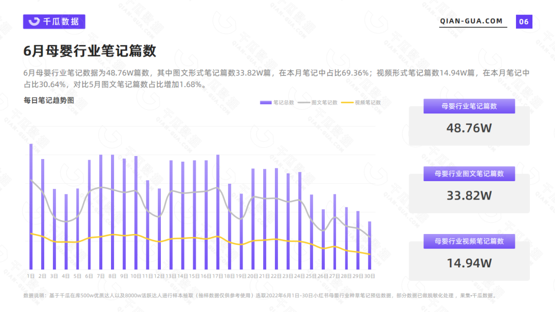 2022母婴行业数据盘点（6月小红书母婴行业数据洞察报告）