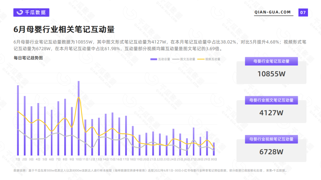 2022母婴行业数据盘点（6月小红书母婴行业数据洞察报告）