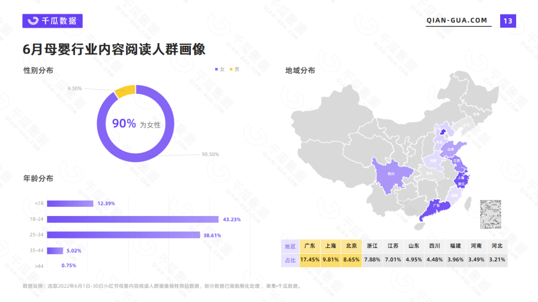 2022母婴行业数据盘点（6月小红书母婴行业数据洞察报告）