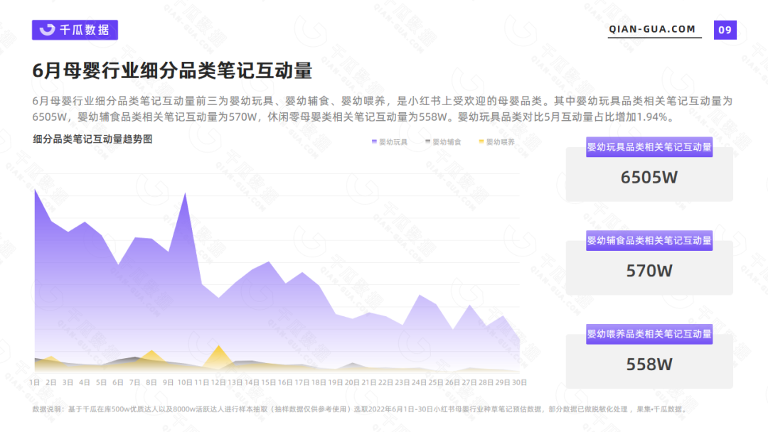 2022母婴行业数据盘点（6月小红书母婴行业数据洞察报告）