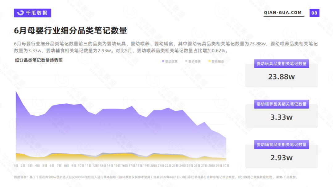 2022母婴行业数据盘点（6月小红书母婴行业数据洞察报告）