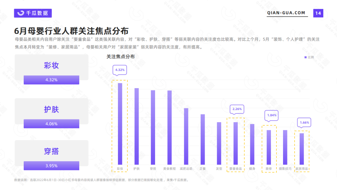 2022母婴行业数据盘点（6月小红书母婴行业数据洞察报告）