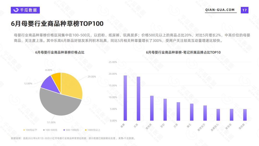 2022母婴行业数据盘点（6月小红书母婴行业数据洞察报告）