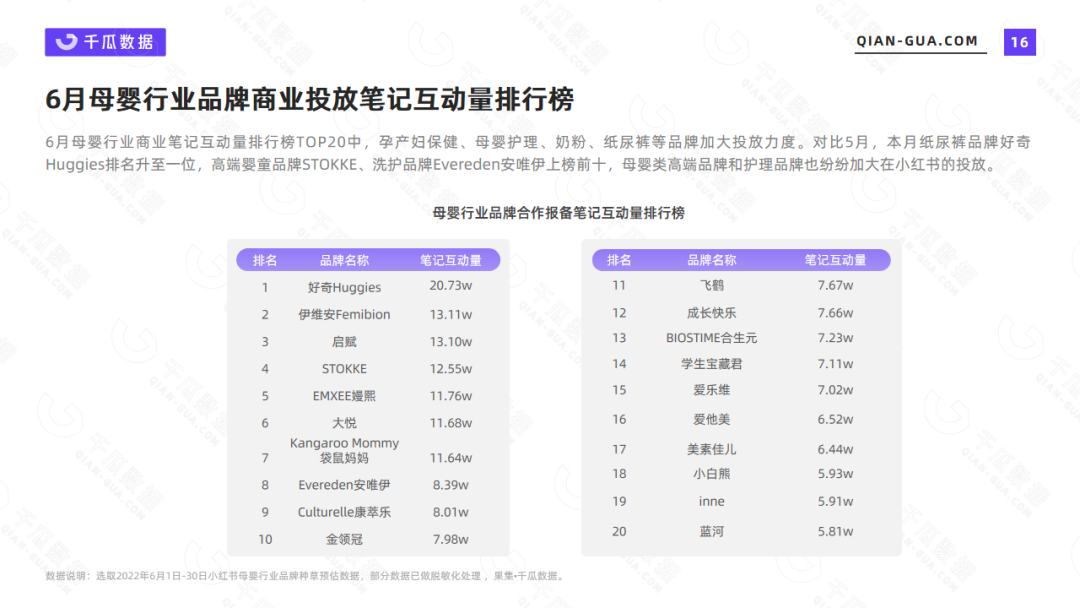 2022母婴行业数据盘点（6月小红书母婴行业数据洞察报告）