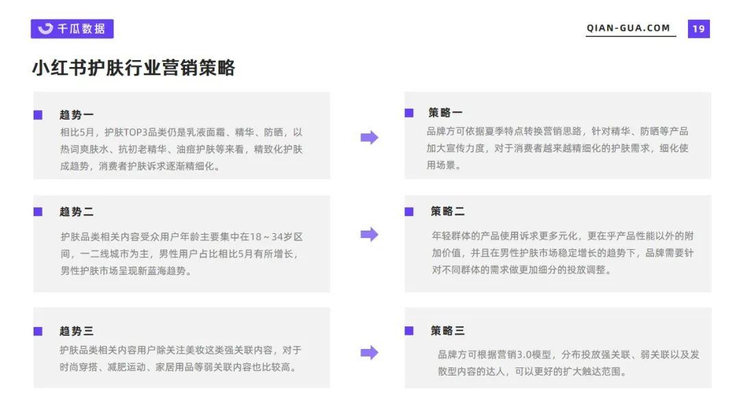 小红书护肤市场数据分析（2022年6月护肤行业数据洞察报告）