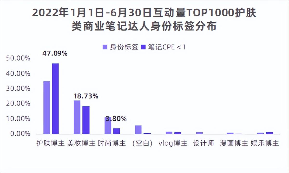 如何寻找与品牌对应的kol（从KOL到KOS，小红书品牌如何选优？）