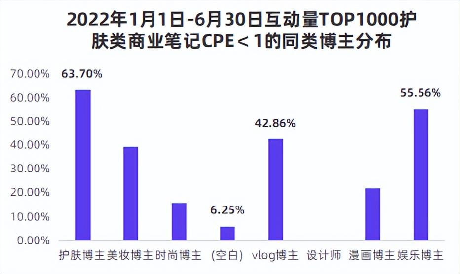 如何寻找与品牌对应的kol（从KOL到KOS，小红书品牌如何选优？）