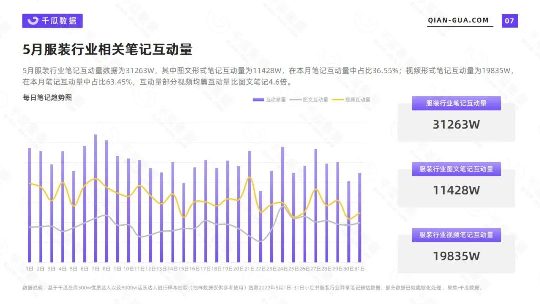 服饰零售数据分析（小红书2022年5月服饰行业数据洞察报告）