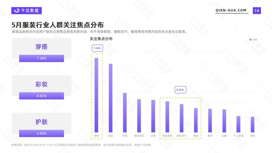 服饰零售数据分析（小红书2022年5月服饰行业数据洞察报告）