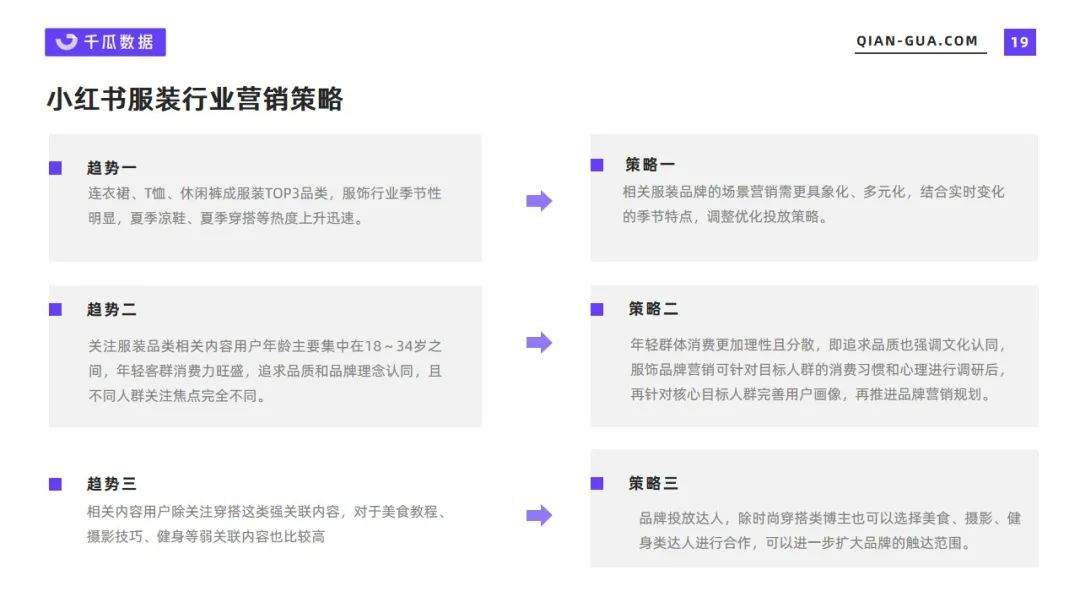 服饰零售数据分析（小红书2022年5月服饰行业数据洞察报告）