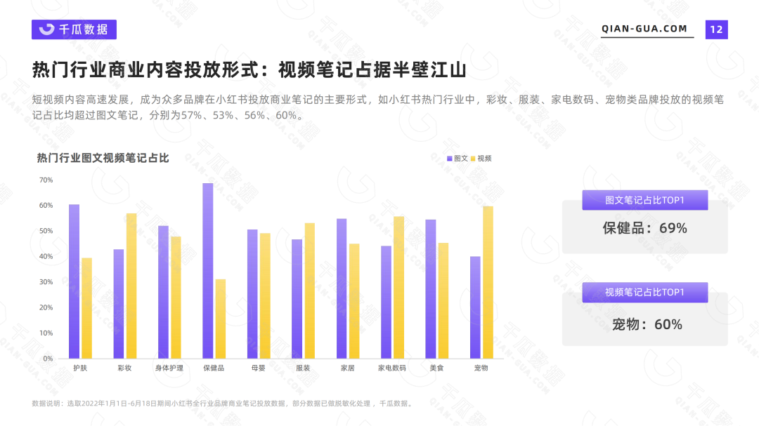 小红书营收数据（2022上半年品牌营销数据报告）