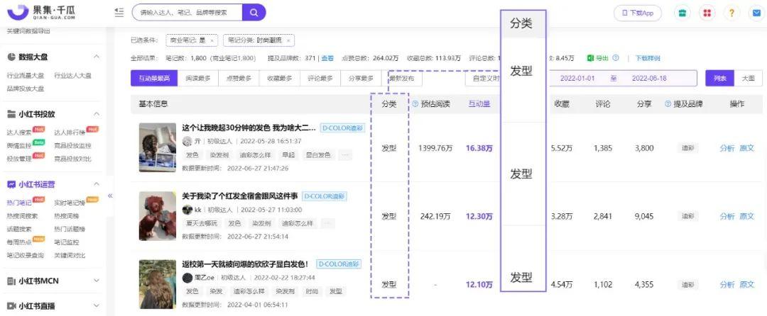 小红书营收数据（2022上半年品牌营销数据报告）