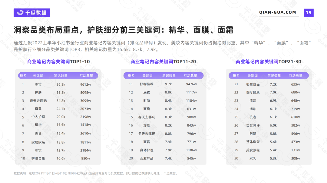 小红书营收数据（2022上半年品牌营销数据报告）