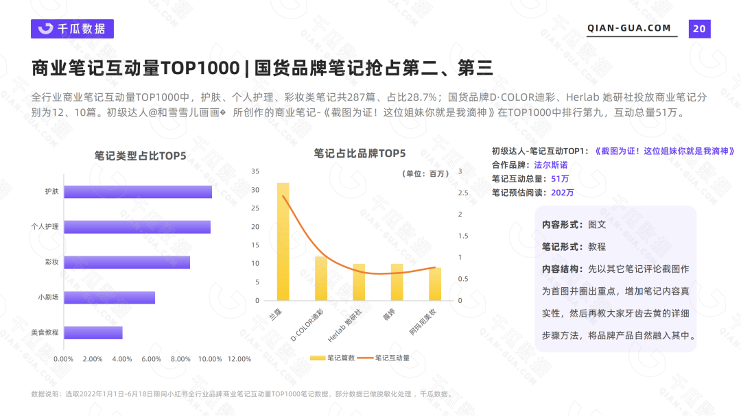 小红书营收数据（2022上半年品牌营销数据报告）