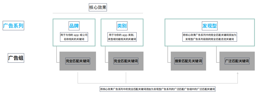 关键词常见挖掘方法（ 快人一步，发掘有效关键词）