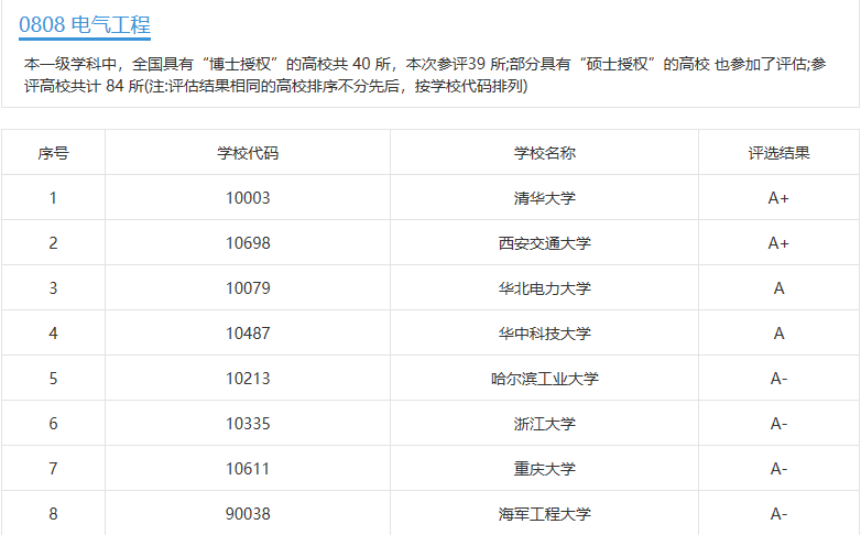 电气工程能源互联网方向（解读电气类专业介绍）