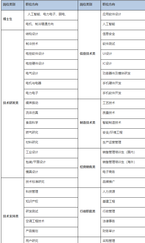 电气工程能源互联网方向（解读电气类专业介绍）