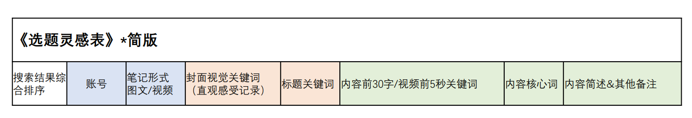 小红书企业号怎么推广（小红书企业号如何打造爆款内容）