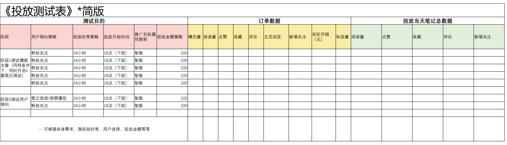 小红书企业号怎么推广（小红书企业号如何打造爆款内容）