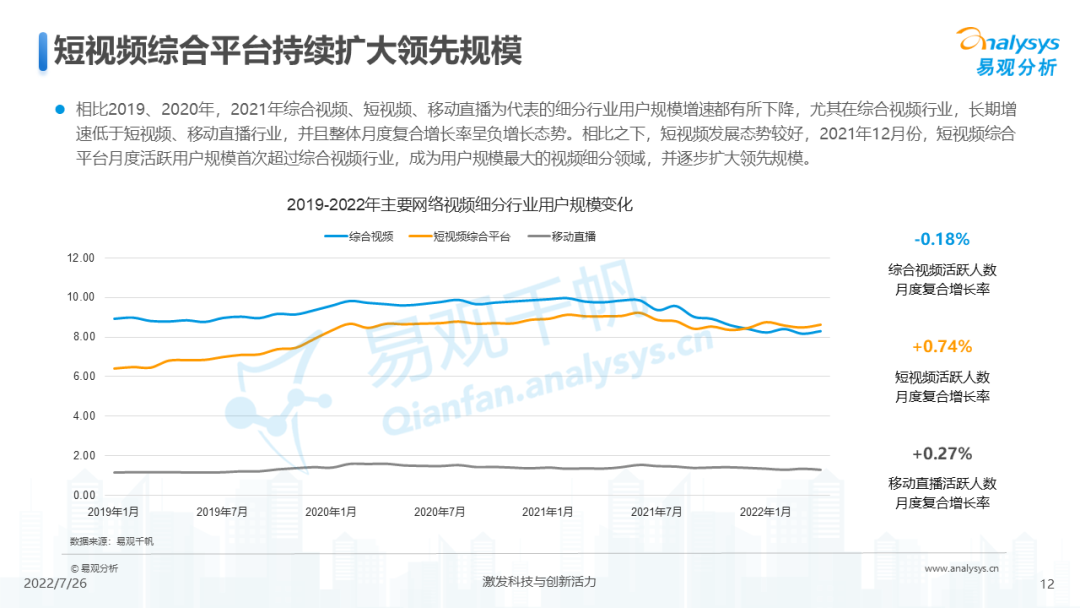 中国在线视频市场规模（2022年中国网络视频市场年度综合分析）