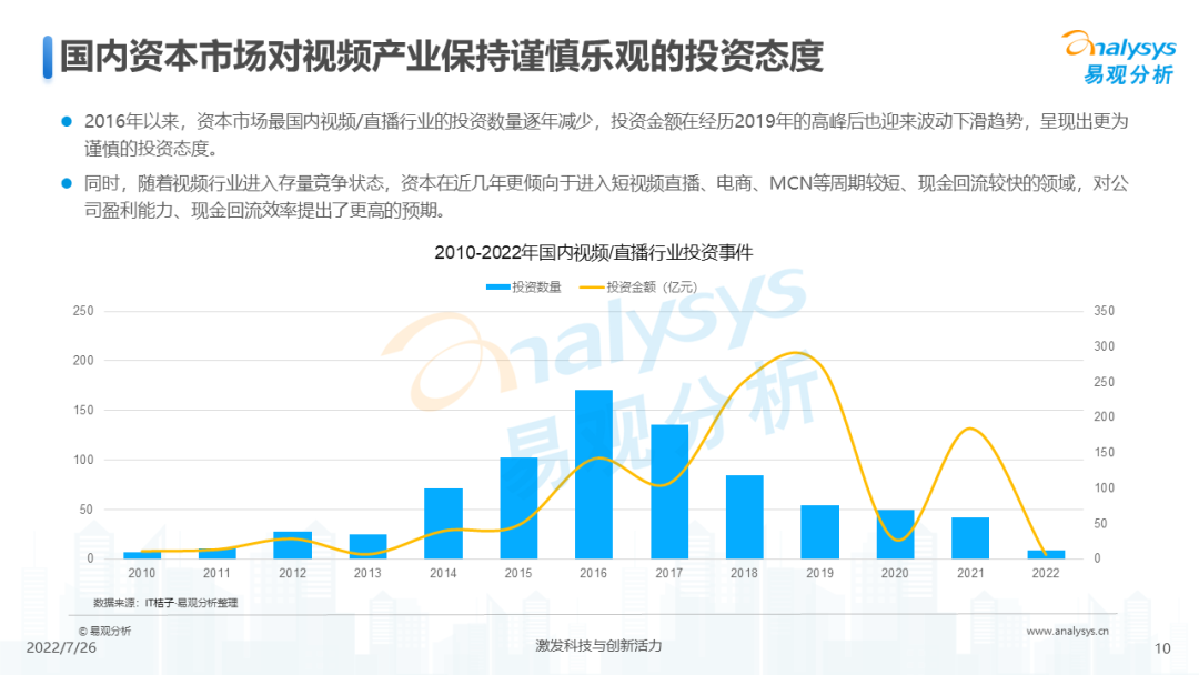 中国在线视频市场规模（2022年中国网络视频市场年度综合分析）