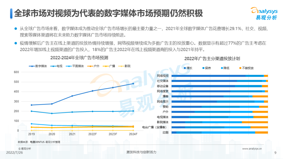 中国在线视频市场规模（2022年中国网络视频市场年度综合分析）