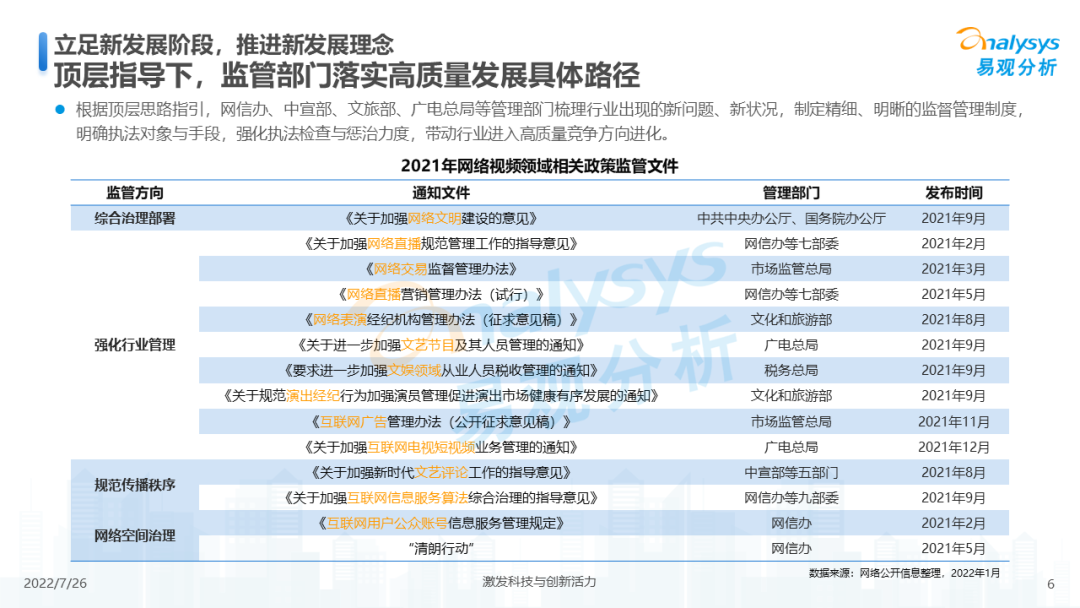 中国在线视频市场规模（2022年中国网络视频市场年度综合分析）