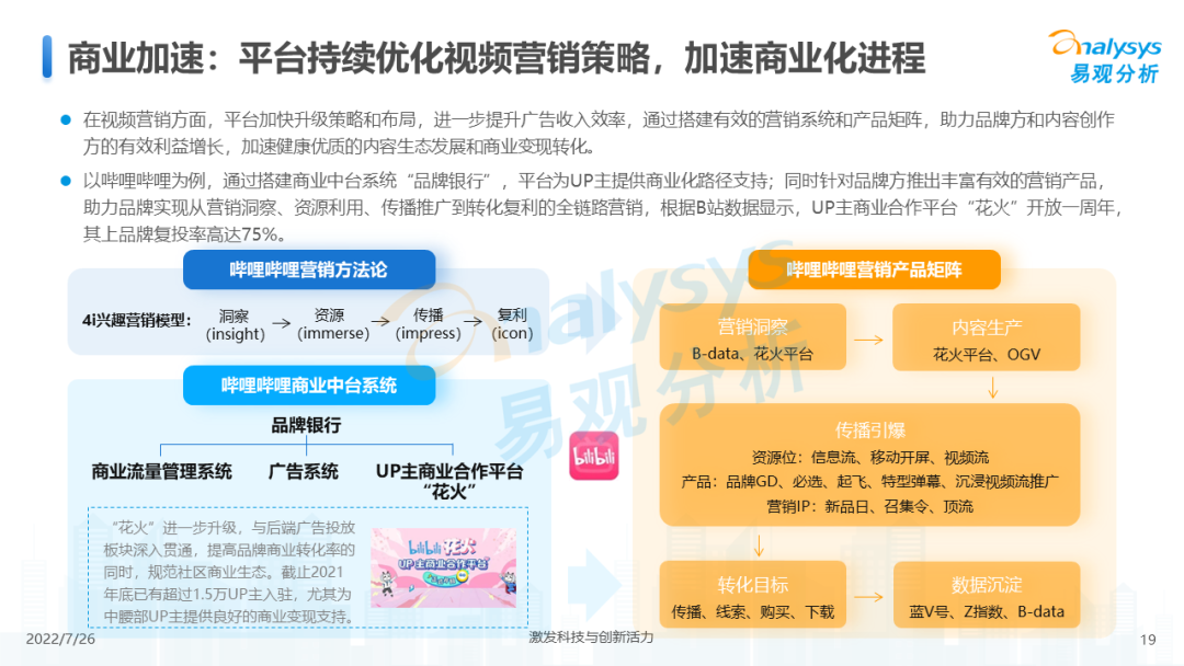 中国在线视频市场规模（2022年中国网络视频市场年度综合分析）