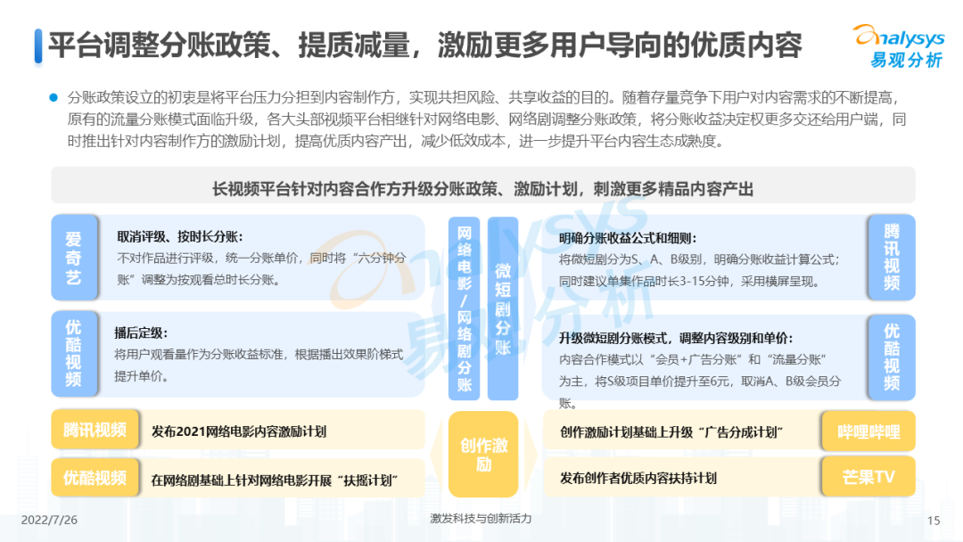 中国在线视频市场规模（2022年中国网络视频市场年度综合分析）