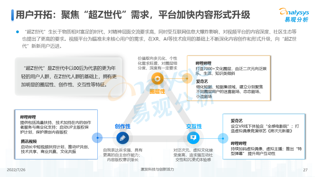 中国在线视频市场规模（2022年中国网络视频市场年度综合分析）