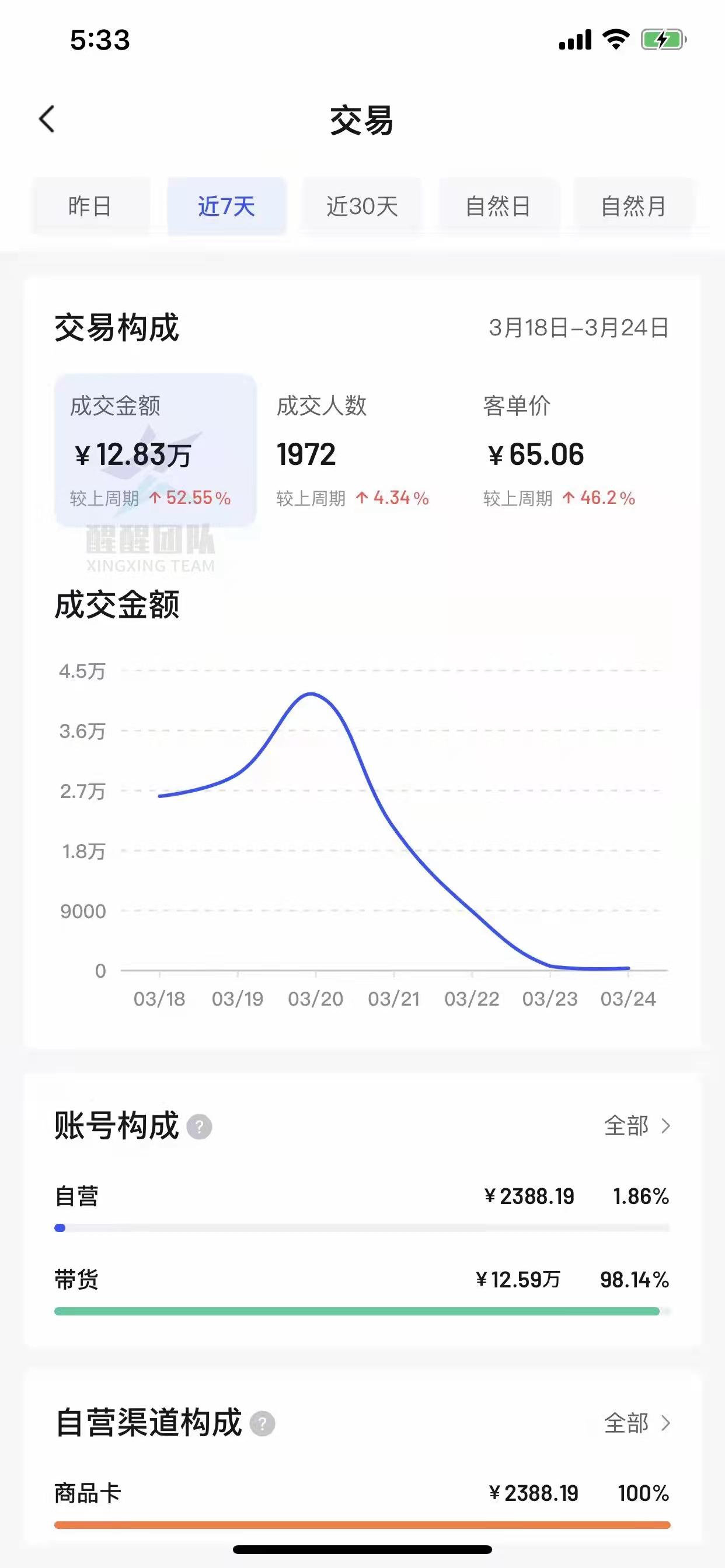 抖音小店无货源怎么样选品（抖音小店无货源怎么样带货）