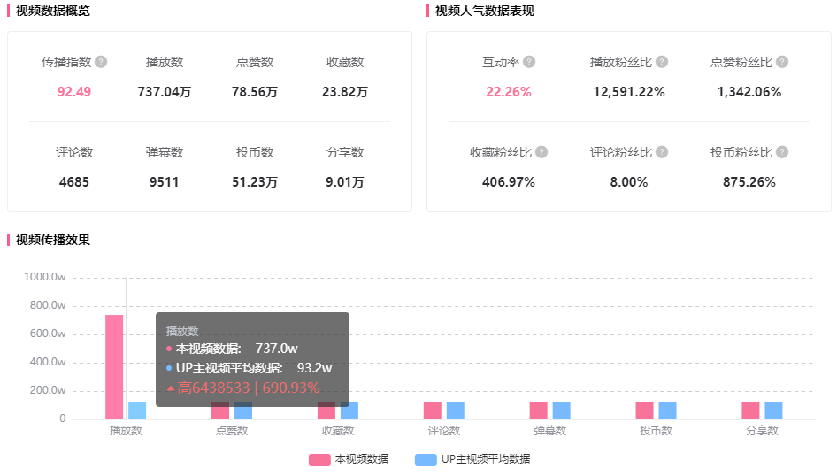 b站镇站之宝是什么（千万播放竟有通用公式？）