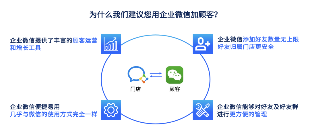 汽车行业SCRM解决方案（汽车出行行业SCRM选型使用指南）