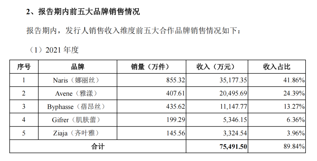 化妆品代运营上市公司（解析一家美妆上市公司）