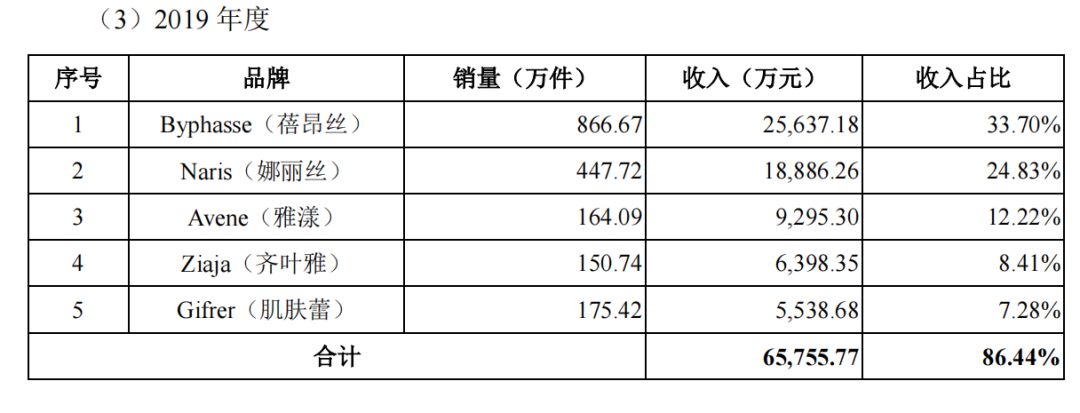 化妆品代运营上市公司（解析一家美妆上市公司）