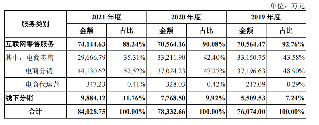 化妆品代运营上市公司（解析一家美妆上市公司）