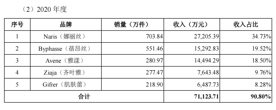 化妆品代运营上市公司（解析一家美妆上市公司）