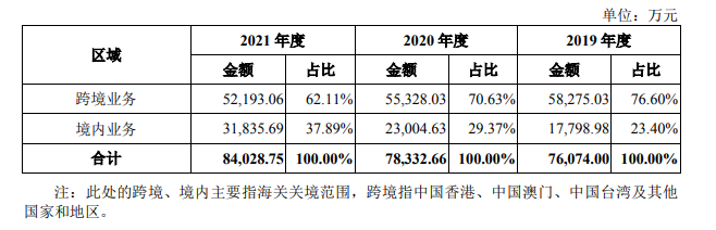 化妆品代运营上市公司（解析一家美妆上市公司）