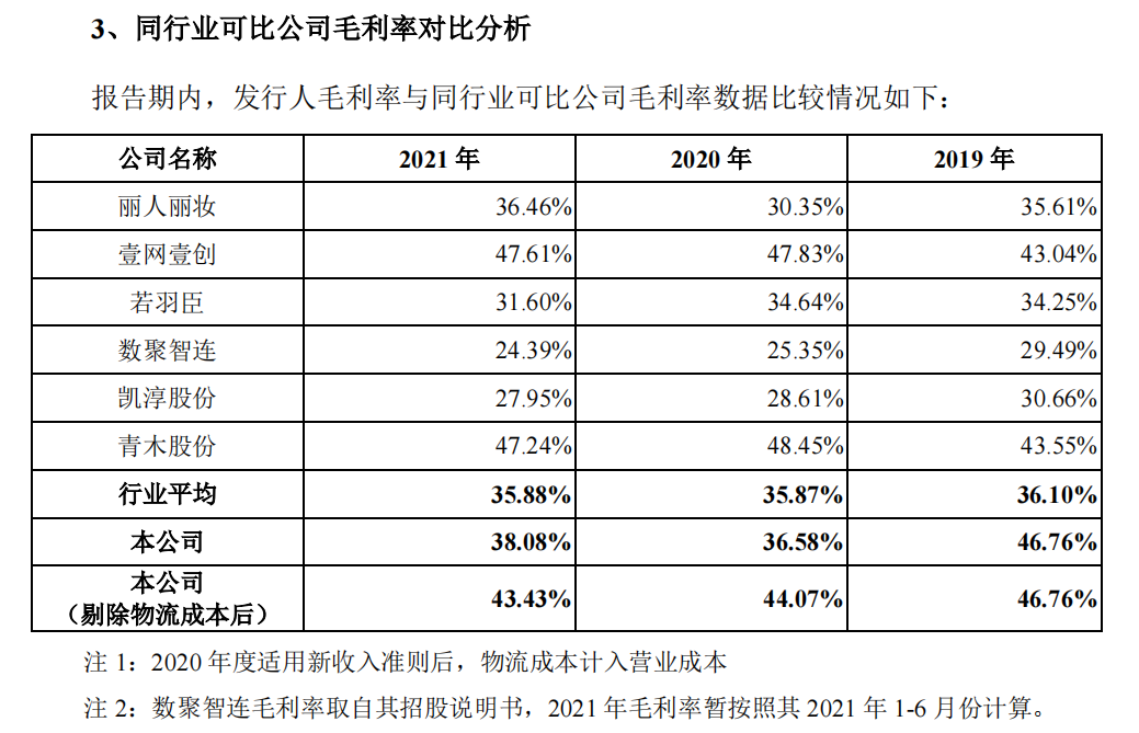 化妆品代运营上市公司（解析一家美妆上市公司）