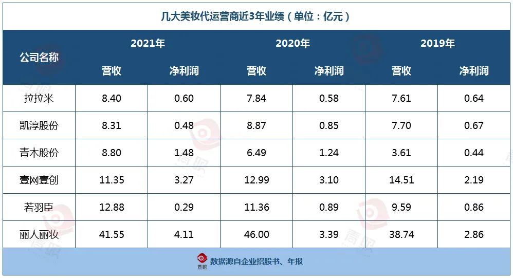 化妆品代运营上市公司（解析一家美妆上市公司）