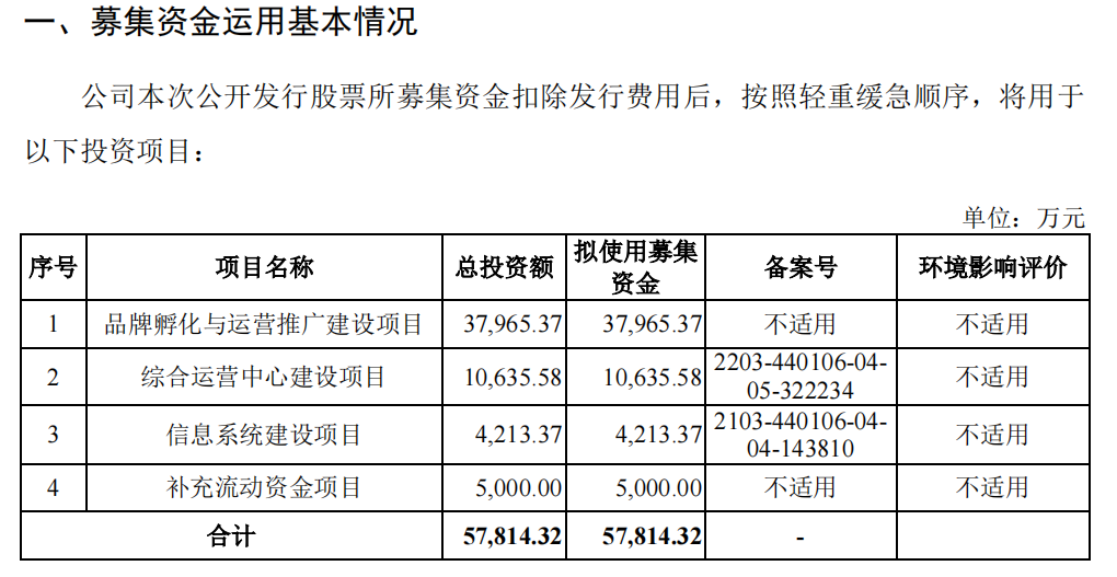 化妆品代运营上市公司（解析一家美妆上市公司）