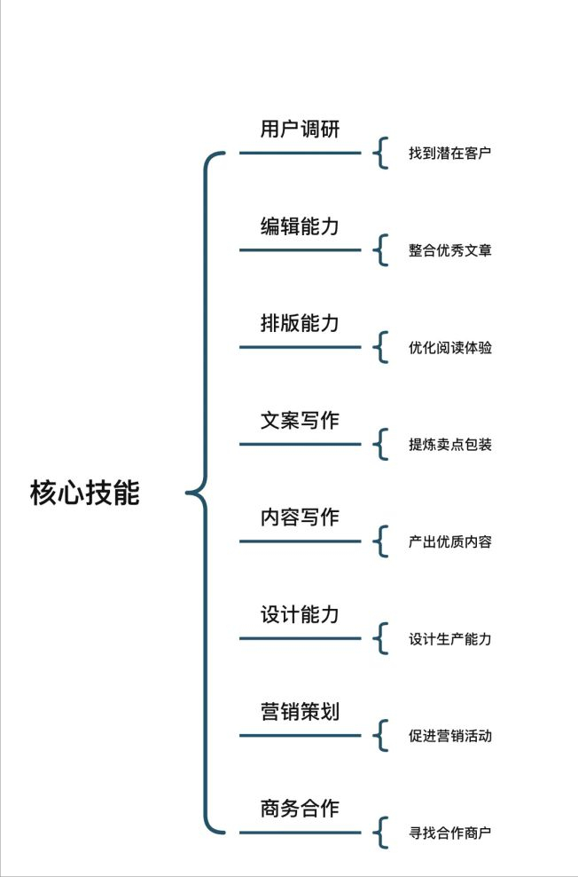 什么叫新媒体运营工作内容（解析新媒体运营工作内容是什么）