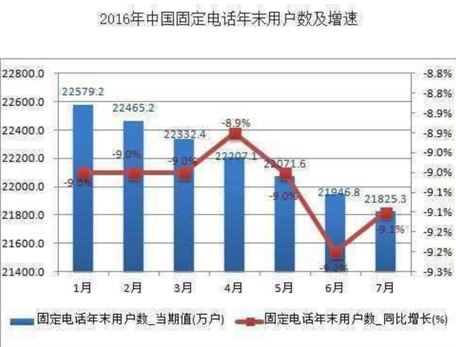 营销模式变革（手机如何翻转网购市场的软件）