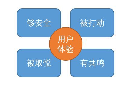 一个网站的用户体验是由什么决定的（提升网站的用户体验度的4个技巧）