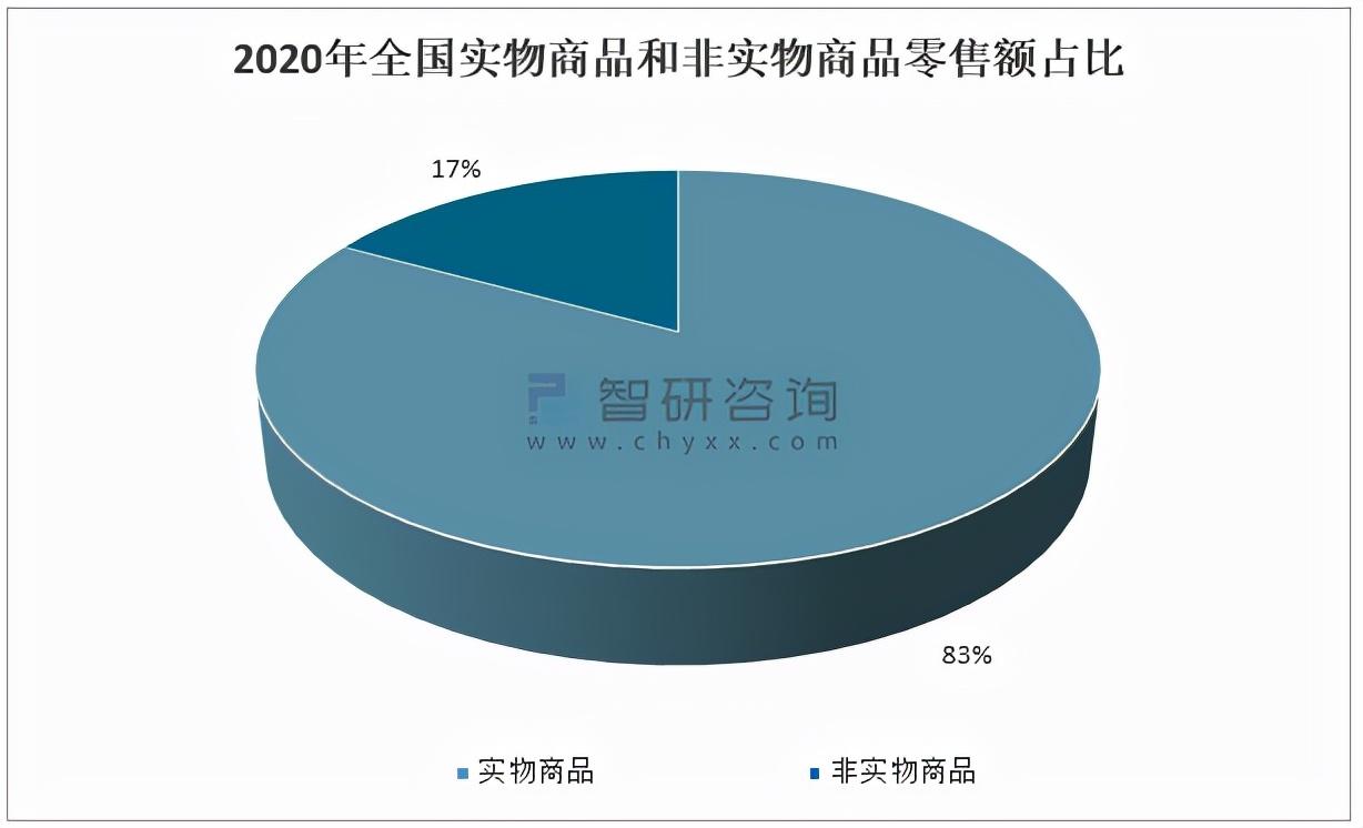 网络零售的发展特征包括哪些（解读网络零售发展概况）