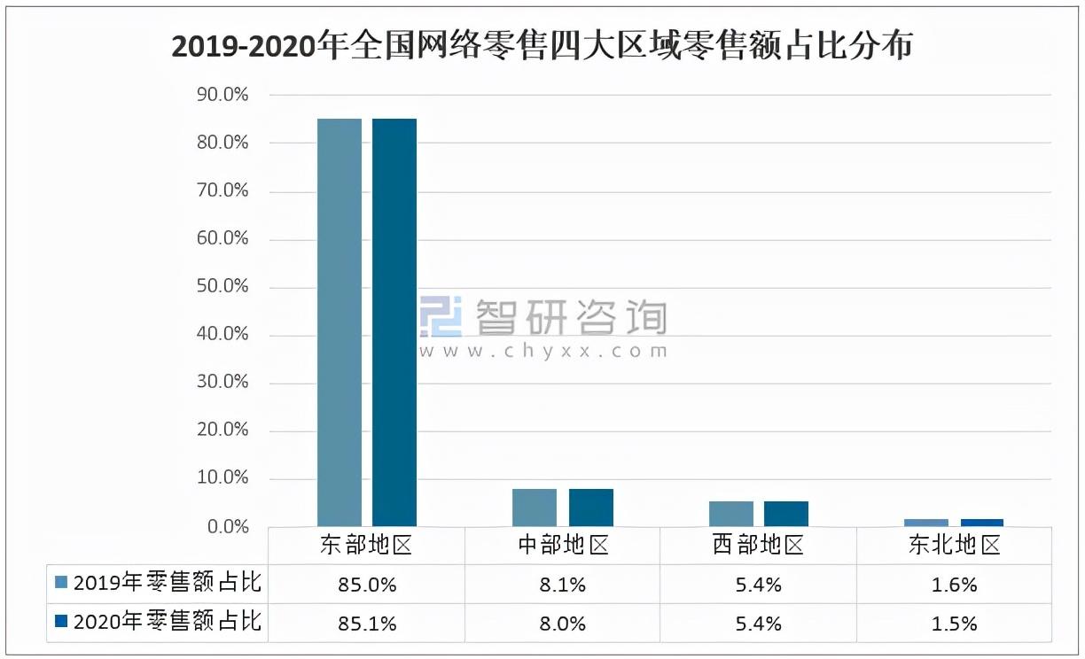 网络零售的发展特征包括哪些（解读网络零售发展概况）