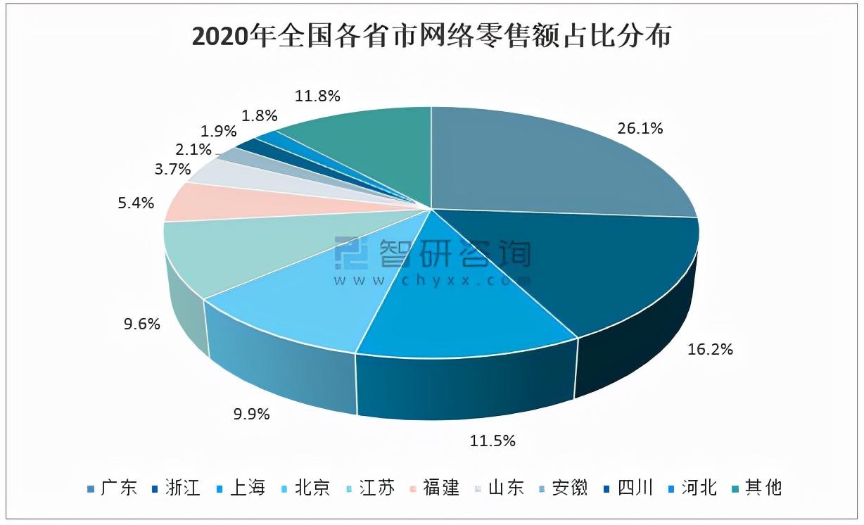 网络零售的发展特征包括哪些（解读网络零售发展概况）